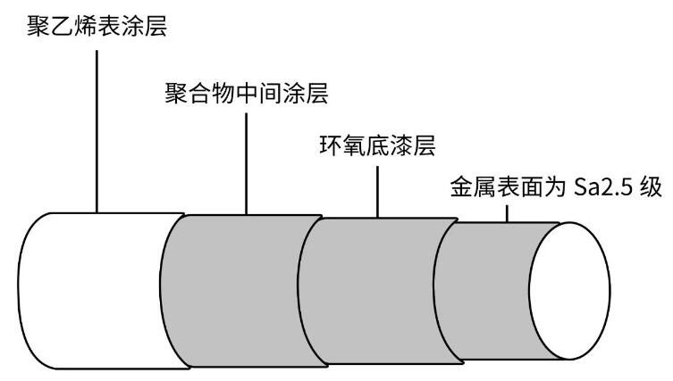 沈陽宇時(shí)先鋒測(cè)厚儀